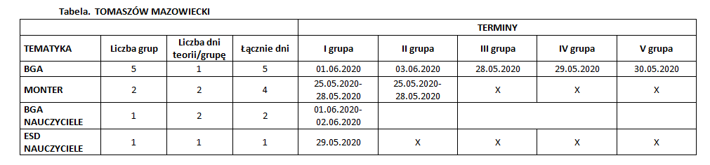 Tabela zajęcia praktyczne w maju